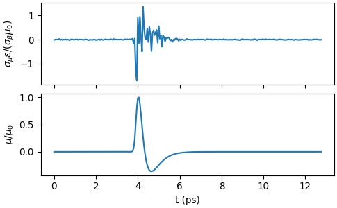 ../_images/thztools-NoiseModel-noise_sim-1.png