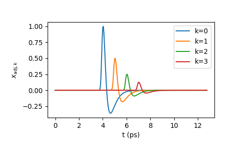 ../_images/thztools-scaleshift-1.png